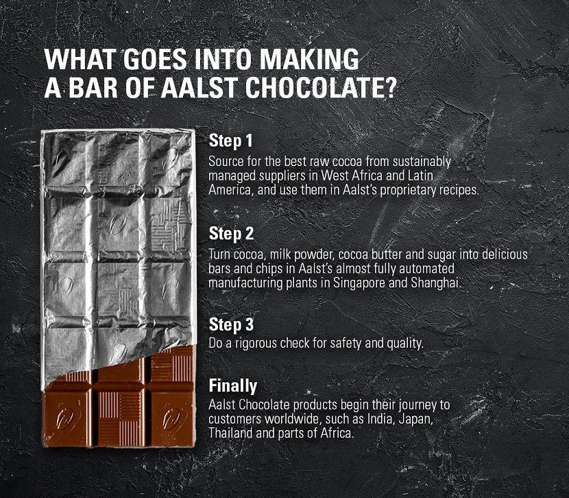 Aalst Chocolate: First Singaporean purveyor of fine chocolate